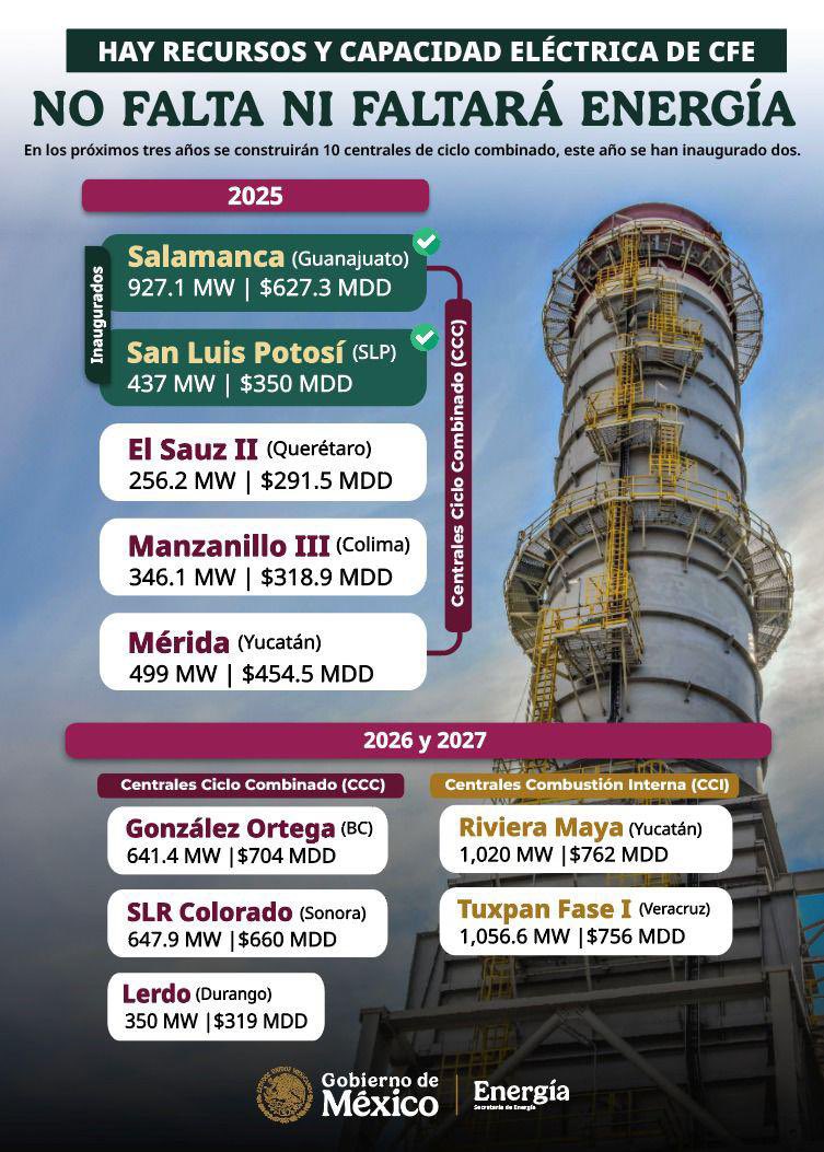 LuzElena_GE's tweet image. ⚡️En los próximos tres años se construirán 10 centrales de ciclo combinado 🏭, este año se han inaugurado dos. El Sistema Eléctrico Nacional, cuenta con recursos y tiene capacidad técnica. 
#MañaneraDelPueblo 
@GobiernoMX
