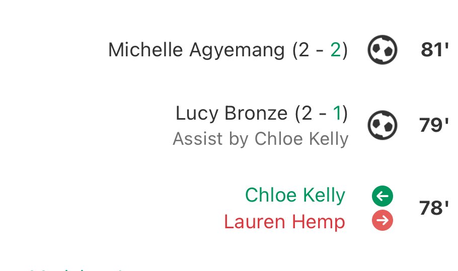 The Chloe Kelly effect