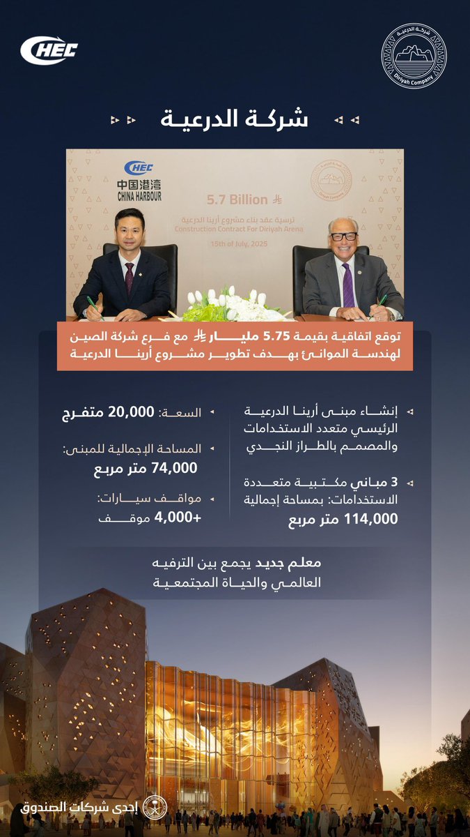 هشام العيفان للاستثمار العقاري (@hesham_aleifan) on Twitter photo 🔴
🗞️| وقعت #شركة_الدرعية مع فرع شركة الصين لهندسة الموانئ اتفاقية بقيمة 5.75 مليار ريال بهدف تطوير مشروع #أرينا_الدرعية 
📌| سيعيد عقد إنشاء أرينا #الدرعية تشكيل مستقبل الفنون والثقافة في #المملكة لتكون مركزًا لاستقطاب كبرى الفعاليات الرياضية والفنية والترفيهية المتنوعة 🔴
🗞️| وقعت #شركة_الدرعية مع فرع شركة الصين لهندسة الموانئ اتفاقية بقيمة 5.75 مليار ريال بهدف تطوير مشروع #أرينا_الدرعية 
📌| سيعيد عقد إنشاء أرينا #الدرعية تشكيل مستقبل الفنون والثقافة في #المملكة لتكون مركزًا لاستقطاب كبرى الفعاليات الرياضية والفنية والترفيهية المتنوعة