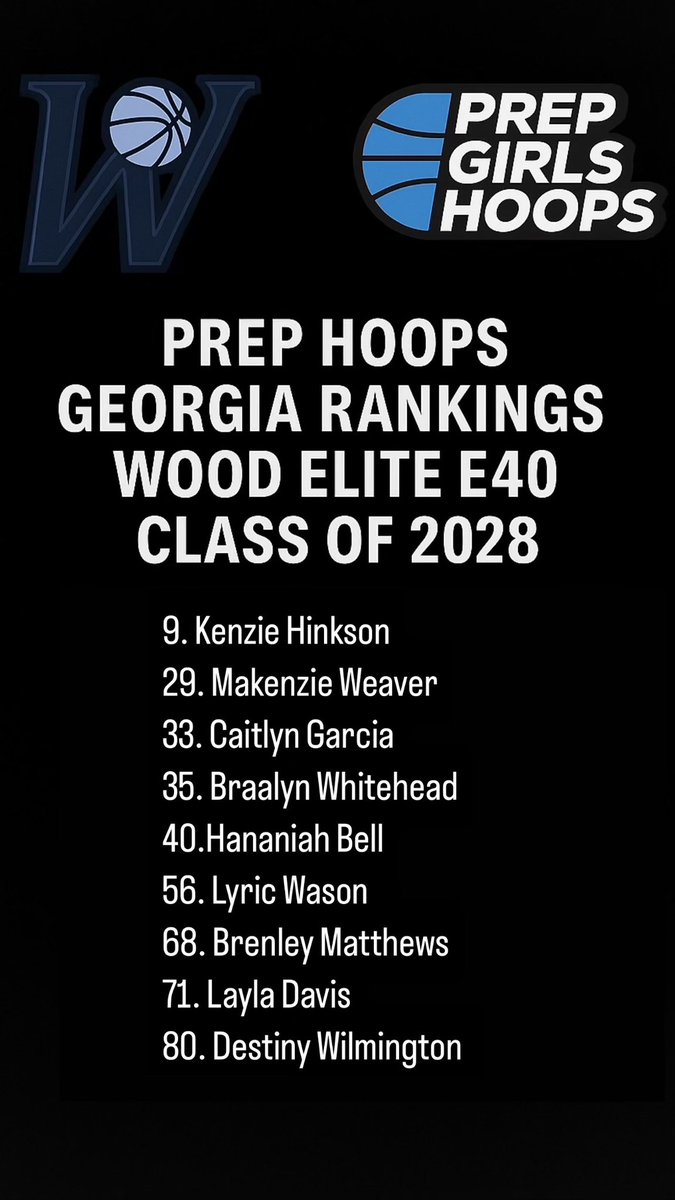 Wood Elite 2028 E40 (@woodelite2028) on Twitter photo Thank you <a href="/PrepHoopsGA/">Prep Hoops Georgia</a> for recognizing these girls!! We have a loaded roster with 3 offers so far <a href="/KenzieHinkson34/">Kenzie Hinkson</a> ( 2 offers) <a href="/CGarcia2028/">caitlyn_garcia2028</a> (1 offer). Shout out to.<a href="/Lyric_Watson14/">•Lyric</a> <a href="/Hananiah_bell/">Hananiah</a> <a href="/Brenley_rae/">Brenley Matthews</a> <a href="/Layla_Davis28/">Layla Davis</a> <a href="/BraalynW28/">Braalyn Whitehead</a> <a href="/MakenzieWeaver_/">Makenzie Weaver</a> and Destiny Thank you <a href="/PrepHoopsGA/">Prep Hoops Georgia</a> for recognizing these girls!! We have a loaded roster with 3 offers so far <a href="/KenzieHinkson34/">Kenzie Hinkson</a> ( 2 offers) <a href="/CGarcia2028/">caitlyn_garcia2028</a> (1 offer). Shout out to.<a href="/Lyric_Watson14/">•Lyric</a> <a href="/Hananiah_bell/">Hananiah</a> <a href="/Brenley_rae/">Brenley Matthews</a> <a href="/Layla_Davis28/">Layla Davis</a> <a href="/BraalynW28/">Braalyn Whitehead</a> <a href="/MakenzieWeaver_/">Makenzie Weaver</a> and Destiny