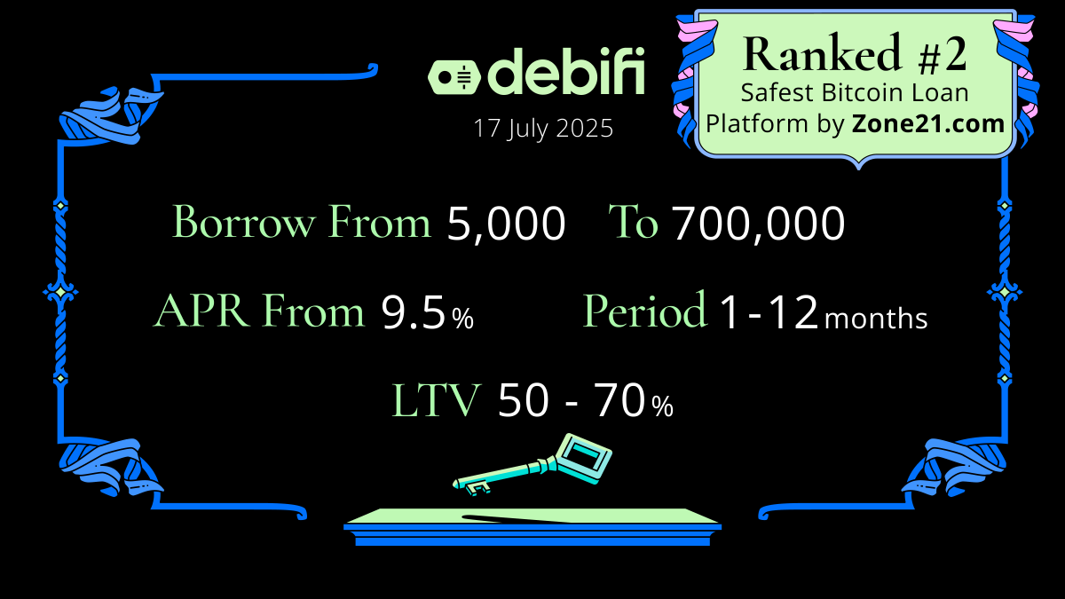 With Debifi, you can access non-custodial #Bitcoinloans from just 9.5% APR  - a secure way to unlock liquidity. ✓ Borrow 5K–700K ✓ EUR, USD, GBP, CHF ✓  2nd safest Bitcoin loan provider 👉