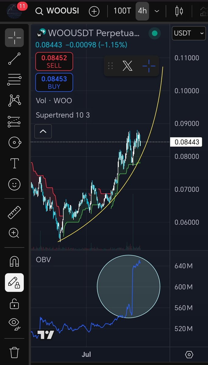 _EricChartman's tweet photo. Looks like $WOO is on a parabolic curve, OBV has had a massive pump with price not doing too much

This is your last chance to accumulate in single cents https://t.co/mYKuaNRO0q