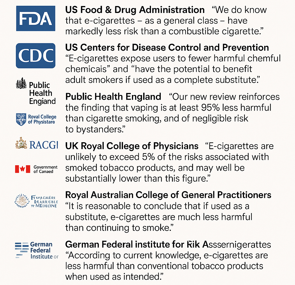 People will look at this and think 

"No, I think we're still going to ban vaping"