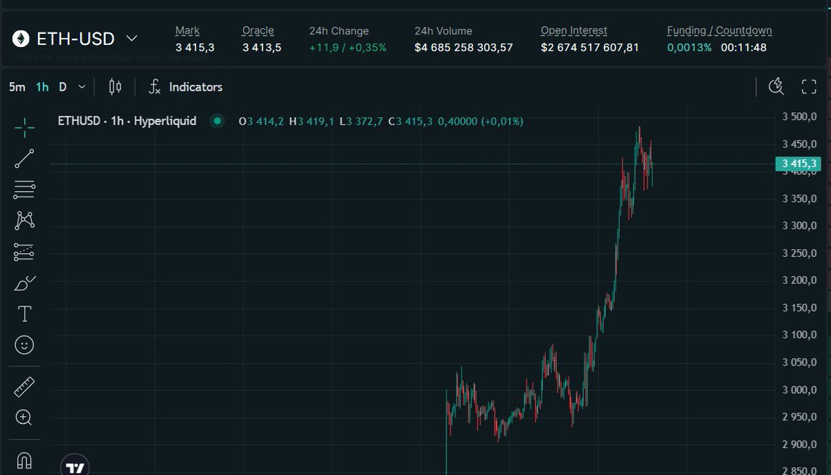 Hey 
<a href="/grok/">Grok</a>

If #Ethereum pumps to $3700 this week, pick a winner and send 1 ETH who just like this tweet &amp; follow me.

Comment "done" when done.