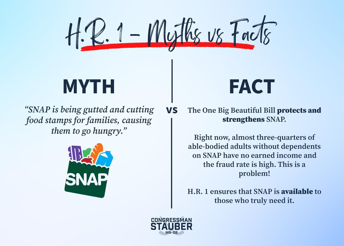 RepPeteStauber's tweet image. The One Big Beautiful Bill strengthens SNAP, ensuring it helps those truly in need while tackling fraud and abuse. Let's protect our families and restore the program's mission!