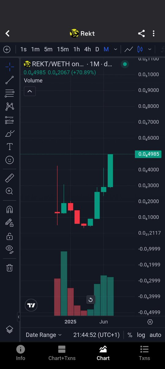 Once upon time...there was a free NFT created by <a href="/osf_rekt/">OSF</a> who built a community and a drinks company called <a href="/rektdrinks/">Rekt Drinks</a>...then he founded the first ever brand coin called <a href="/RektCoin/">Rekt Coin</a>....and all the community lived happily ever after.