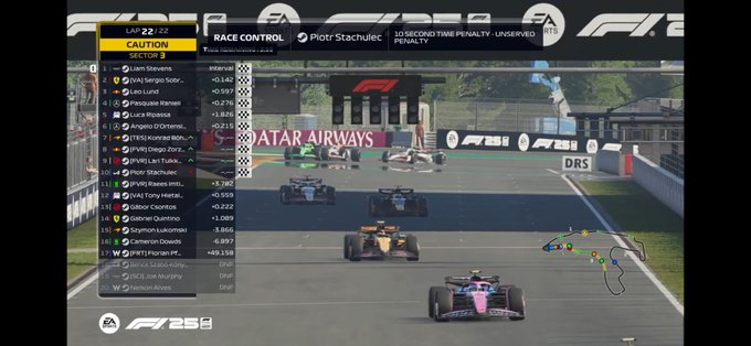 PSGL

Q:P7 awful lap
R - P11
I genuinely can't believe how bad the racing has become. I was already down to P15 after lap 2 sector 1 so that was my race over already👍 and the worst part is that I couldn't have done anything about it. Lets go guys what a race I love racing in F2!