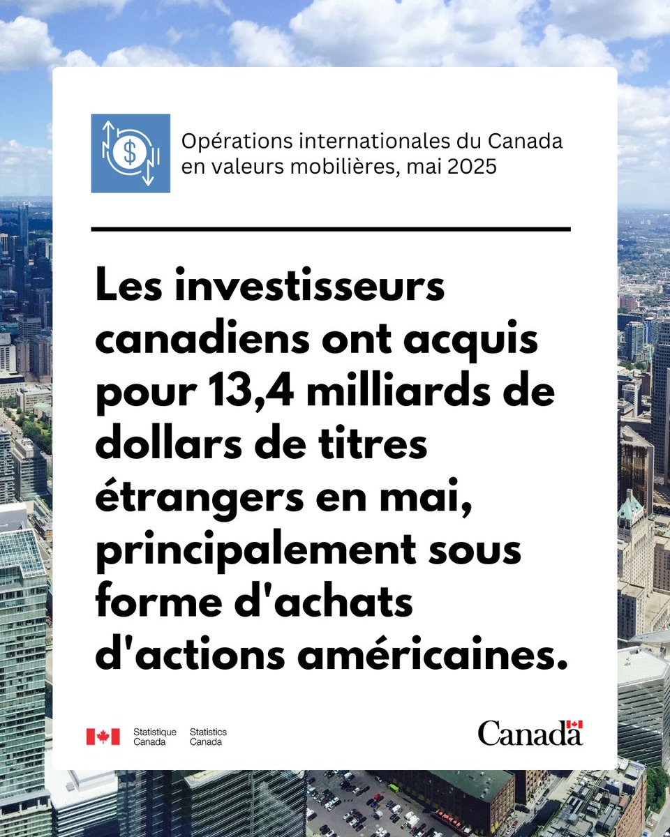 StatCan_fra's tweet image. Les investisseurs canadiens ont acquis pour 13,4 milliards de dollars de titres étrangers en mai 2025, principalement sous forme d'achats d'actions américaines. www150.statcan.gc.ca/n1/daily-quoti…