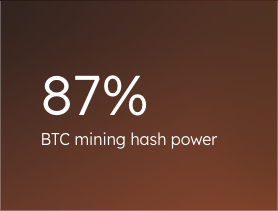 █████████▒▒ 87%

coredao.org