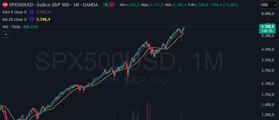 oangrem's tweet photo. @sucessoemcripto Imagina se for uma cunha infinita tipo o S&amp;P🤯 https://t.co/kBxAVsHrmj