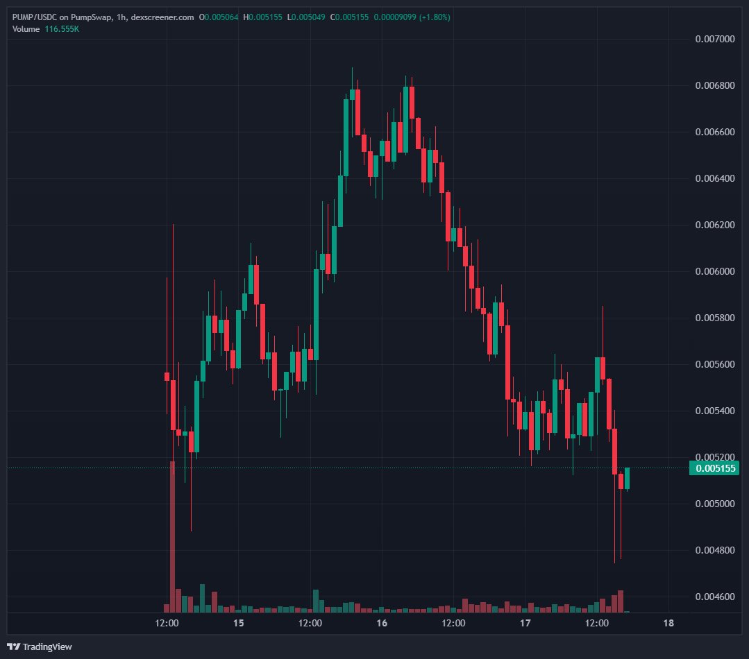 DeeZe ⛳🏌️♂️ tweet media