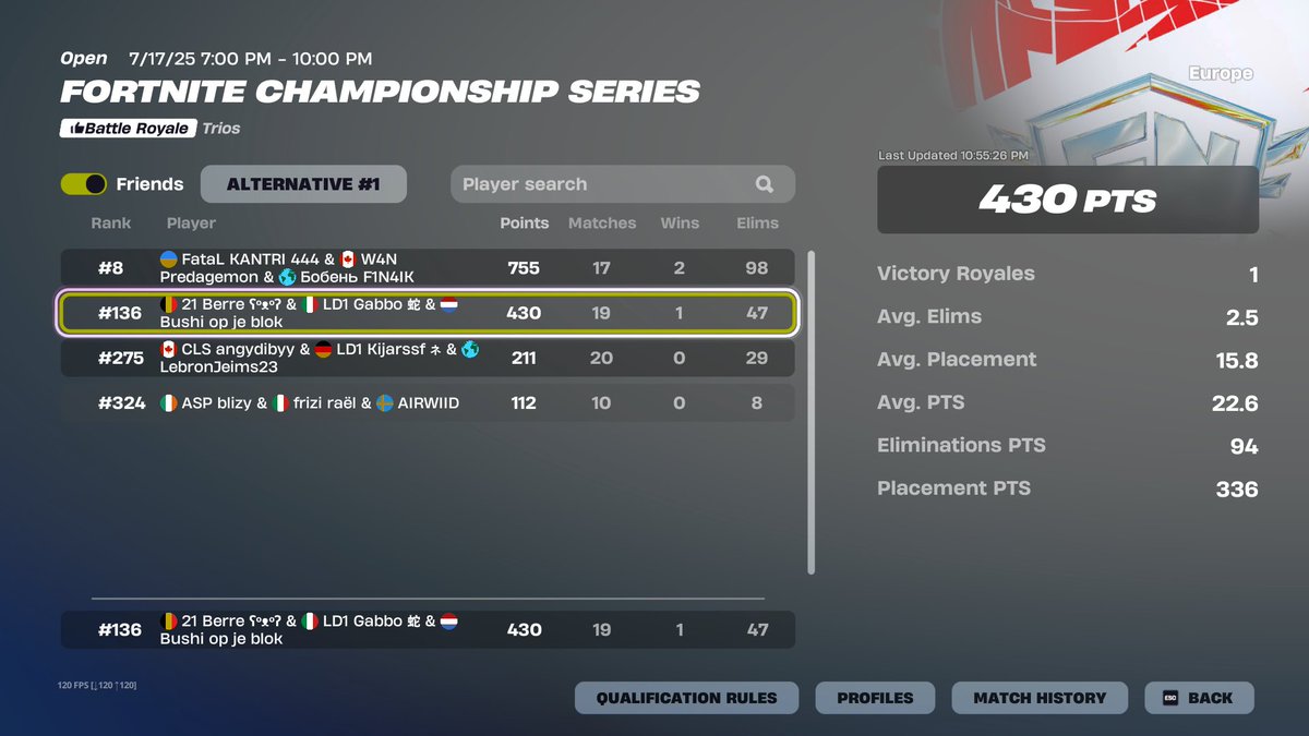 Top 69 day 2, fully sold day 1, could have qualled...go next ig <a href="/88_bushi/">Bushi</a> <a href="/Berrefn16/">Berrefn</a> 

<a href="/LoadingOneGG/">Loading One</a>