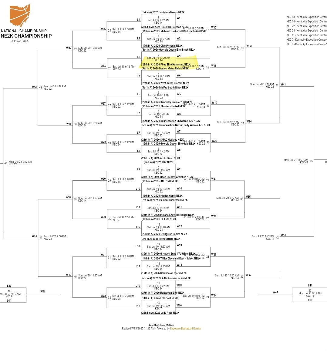 NancyKing34's tweet image. Time to lock in! Can’t believe this is my last AAU tournament with @PheeElite!! I want to thank all who have supported me to get to this point. To my teammates let’s finish strong! @Coach_Brent24 @NE2KHoops @NE2K_Rich #uncommitted2026 #phee