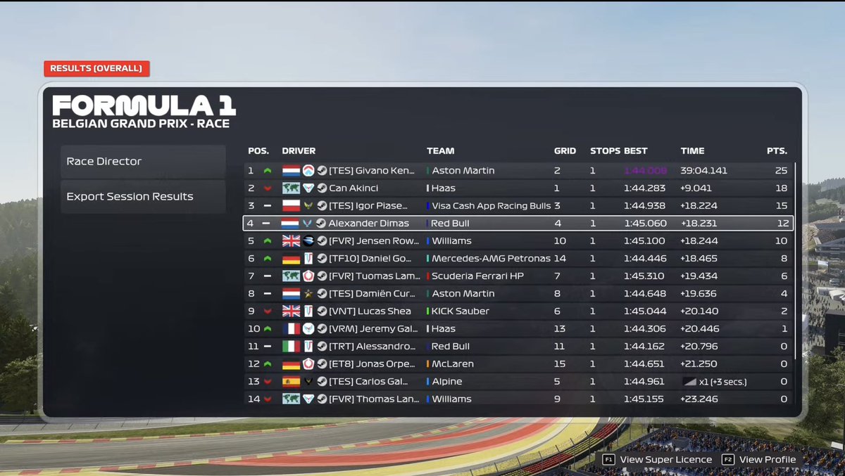 Carlos Galindo (@carlos__gal) on Twitter photo PSGL F4 Belgium 🇧🇪
P5 -> P6
Bad quali from me. On the race 3 guys broke front wing in the pits (also me), so we had to push with damage, my penalty should be removed and a guy ahead is getting a pen. So bad race but we come stronger 🫡
Thanks for engineering 🐐<a href="/ikerjimenez05/">Iker Jiménez</a> PSGL F4 Belgium 🇧🇪
P5 -> P6
Bad quali from me. On the race 3 guys broke front wing in the pits (also me), so we had to push with damage, my penalty should be removed and a guy ahead is getting a pen. So bad race but we come stronger 🫡
Thanks for engineering 🐐<a href="/ikerjimenez05/">Iker Jiménez</a>