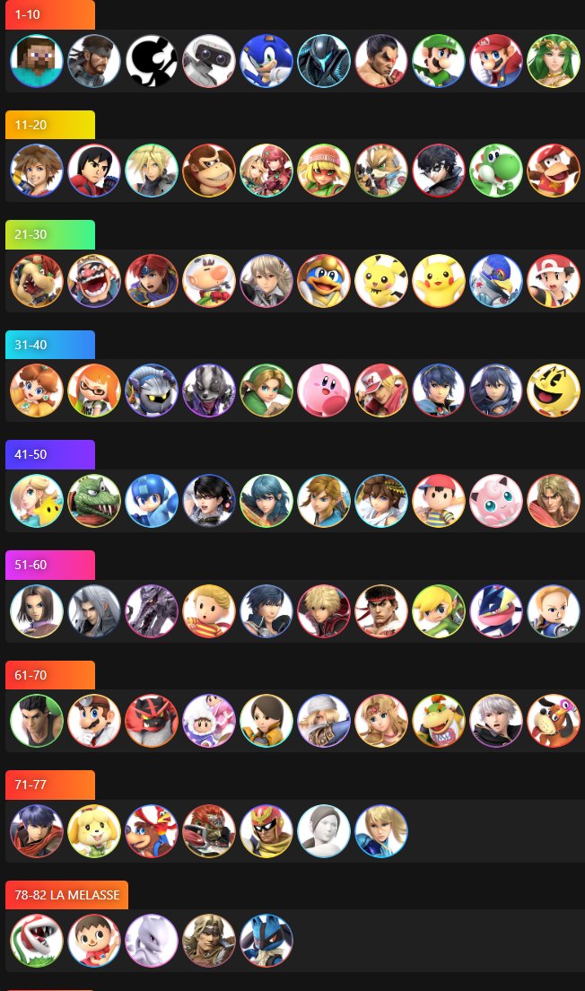 TLSE | Evolt (@evolt12312) on Twitter photo Tier list 98% honnête avec mon ami, que dis je, mon frère <a href="/taio2002/">Taiomousse</a> (Les 2% sont Palu pour Taio et Roi dadidou pour ma part) Tier list 98% honnête avec mon ami, que dis je, mon frère <a href="/taio2002/">Taiomousse</a> (Les 2% sont Palu pour Taio et Roi dadidou pour ma part)
