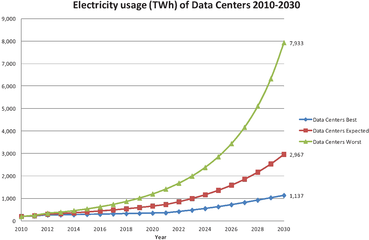 dwarkesh_sp's tweet image. Looking for an energy expert to interview on my podcast. I want to get in the weeds on what will happen the wild AI worlds.
As AI actually becomes capable of substituting for human labor, your country's GDP will be denominated by your AI population size, which is downstream of…