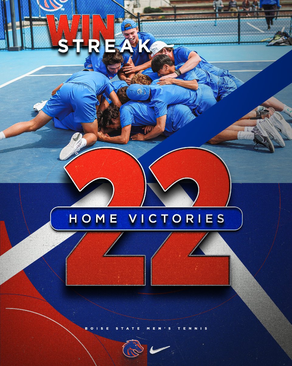 BroncoSportsMTN's tweet image. There's NOTHING like home!
22-match home win streak
2 years undefeated at home
12-0 in 2024
10-0 in 2025
Can't beat the Broncos in Boise!
Go Broncos🎾🐴💪
#WhatsNext #BleedBlue