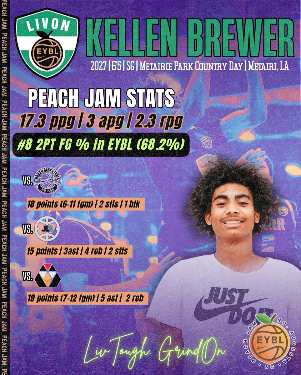 LivOnBasketball's tweet image. What LivOn 16U players are doing on the National Stage at Peach Jam!!
LivTough GrindOn