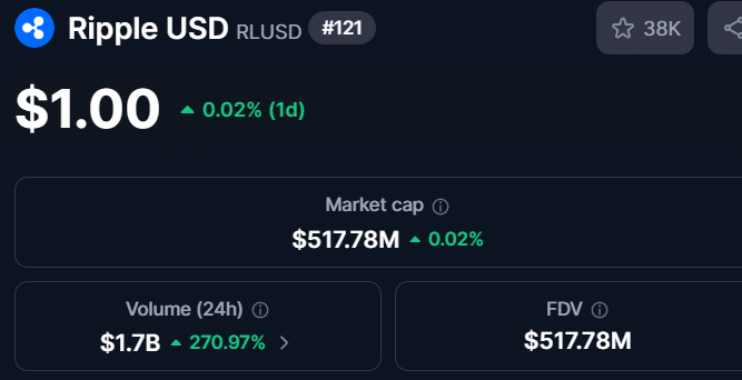_nemain's tweet photo. 👀Interesting volume movement from #RLUSD
#XRP https://t.co/aghBYoqrpo