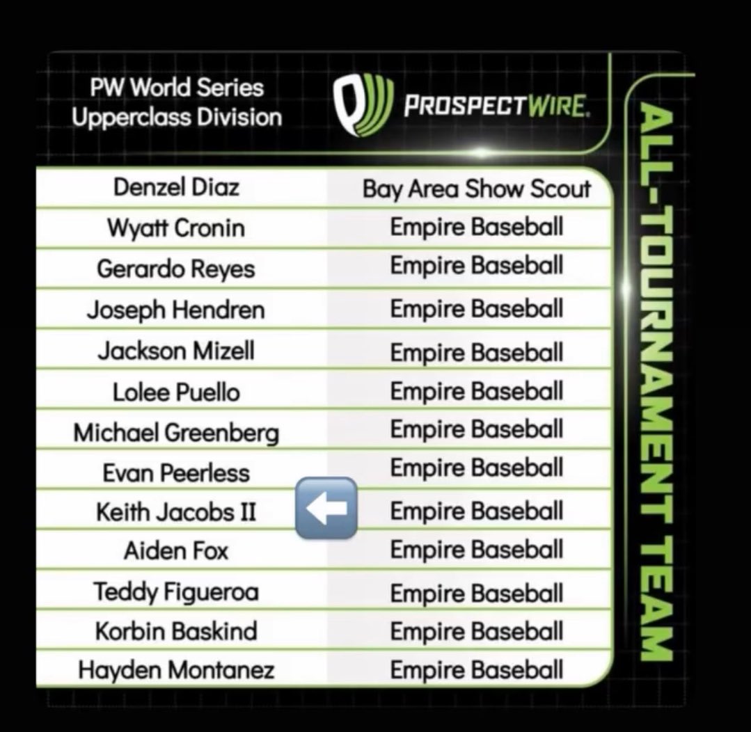 I made All Tournament at the <a href="/ProspectWire/">Prospect Wire</a> World Series

<a href="/savstatebsb/">Savannah State Baseball</a>