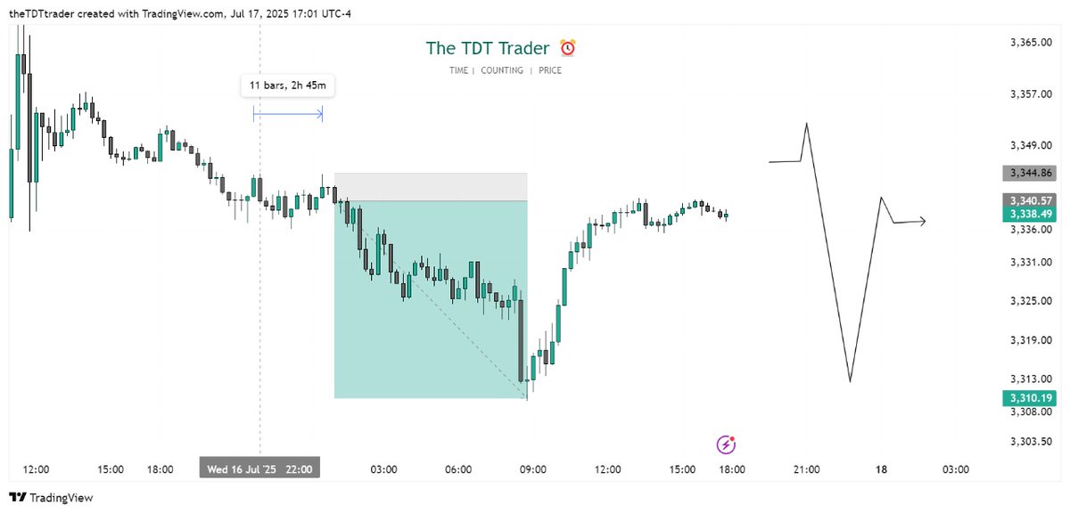 The TDT Trader ⏰️ tweet media