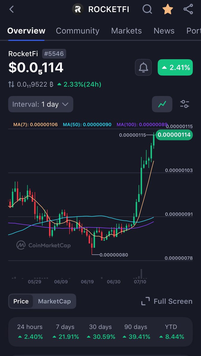 RocketFiLabs's tweet image. Ripping!