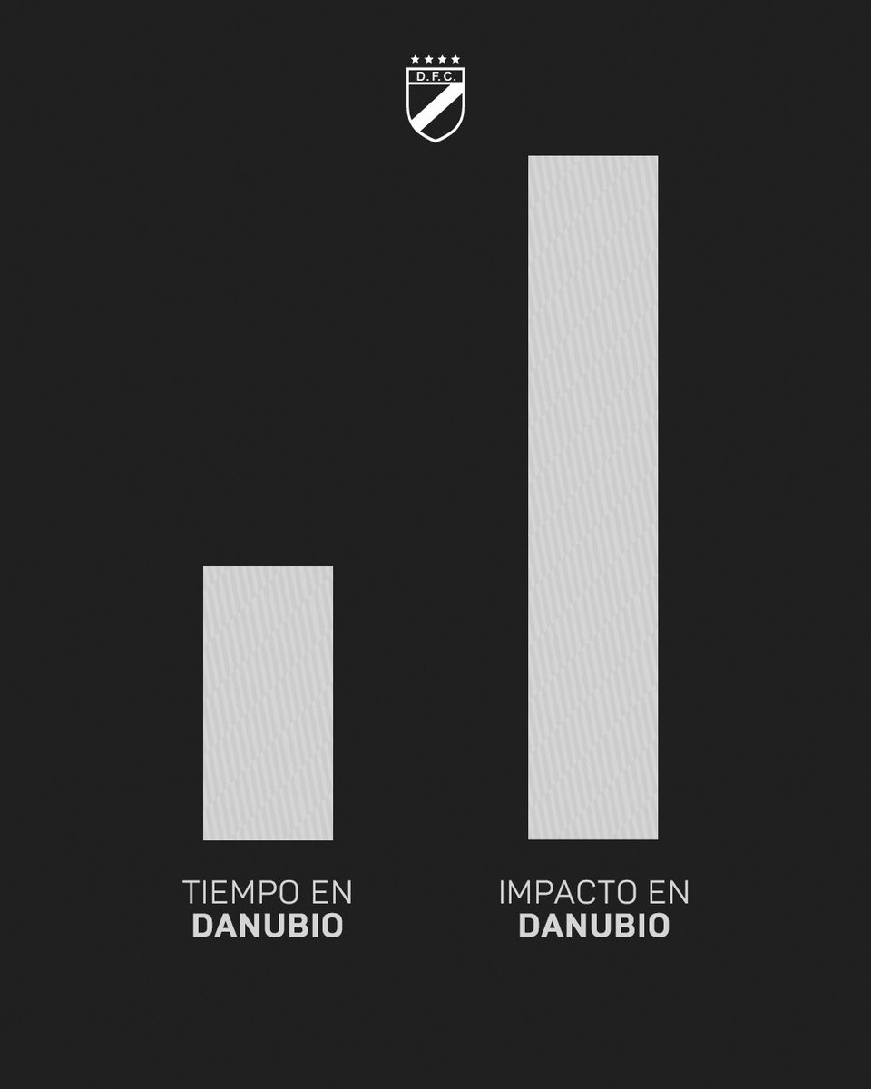 Danubio Fútbol Club tweet media