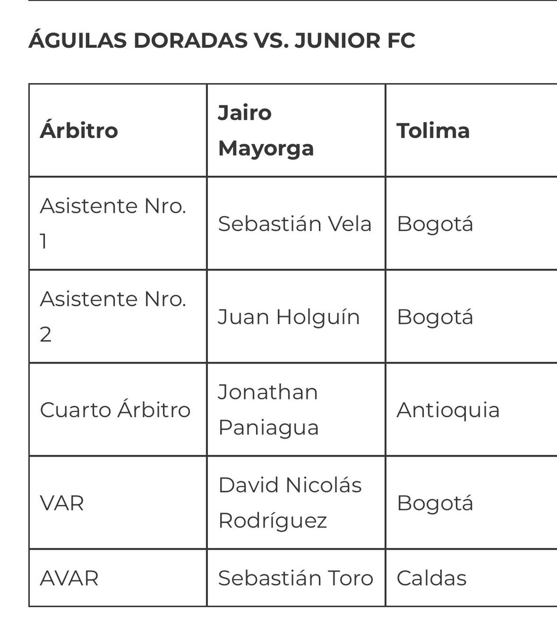 Los árbitros de Águilas vs Junior del Sábado: