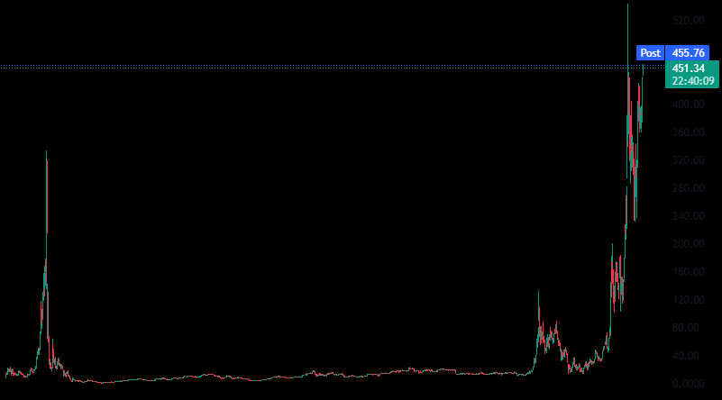 The largest strategic reserve of $BTC
 (<a href="/Strategy/">Strategy</a>) continues to grow 📈

Now imagine this same mechanism for $BRETT
stop imagine it’s already a reality:

 $BRETT now exists in another token form: (#BRETTINME)
Onchainly backed by the volatility of brett via ou massive