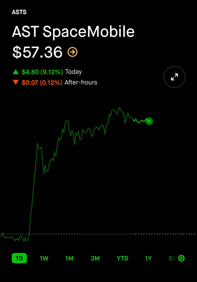 JurassicZ0mbie's tweet image. $ASTS on degen King UI filter two days ago courtesy of the GOAT @unusual_whales the best flow service out there!
ASTS 10/17 75C
300k prem
Vol>Oi
Nice spike in call prem as the flow hit
Educated guess towards the contract being opened
Cons went from 3.18-5.80
$ASTS up 9%…
