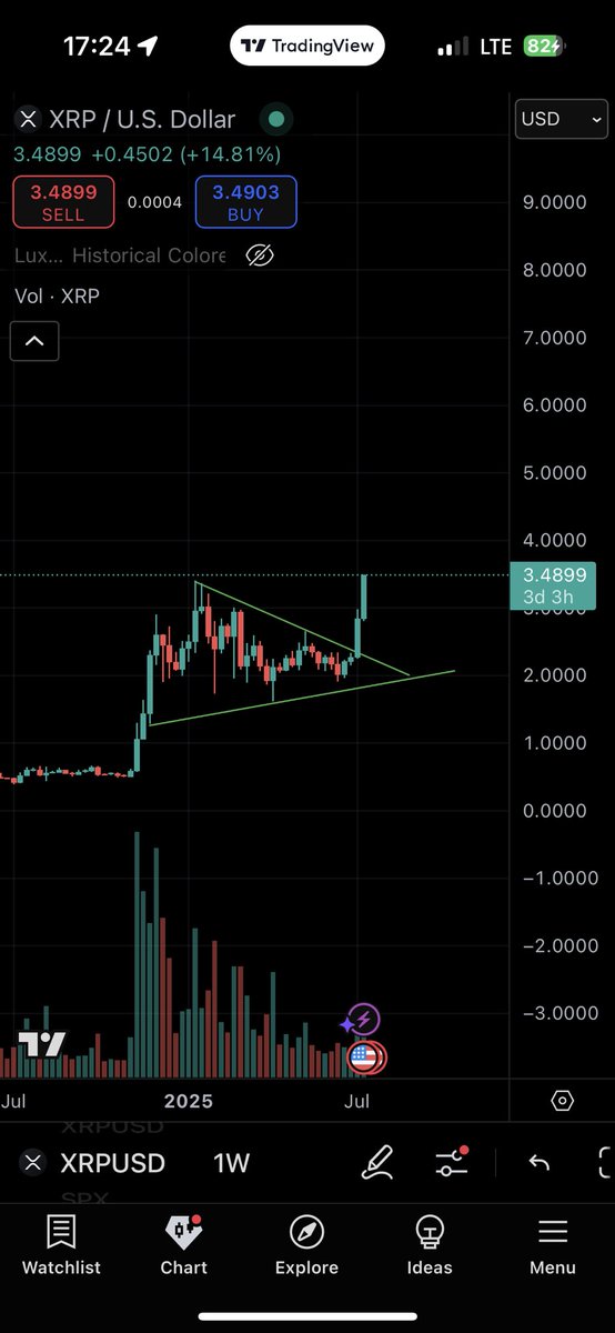 This aged so well 😂

Im about 2 bust