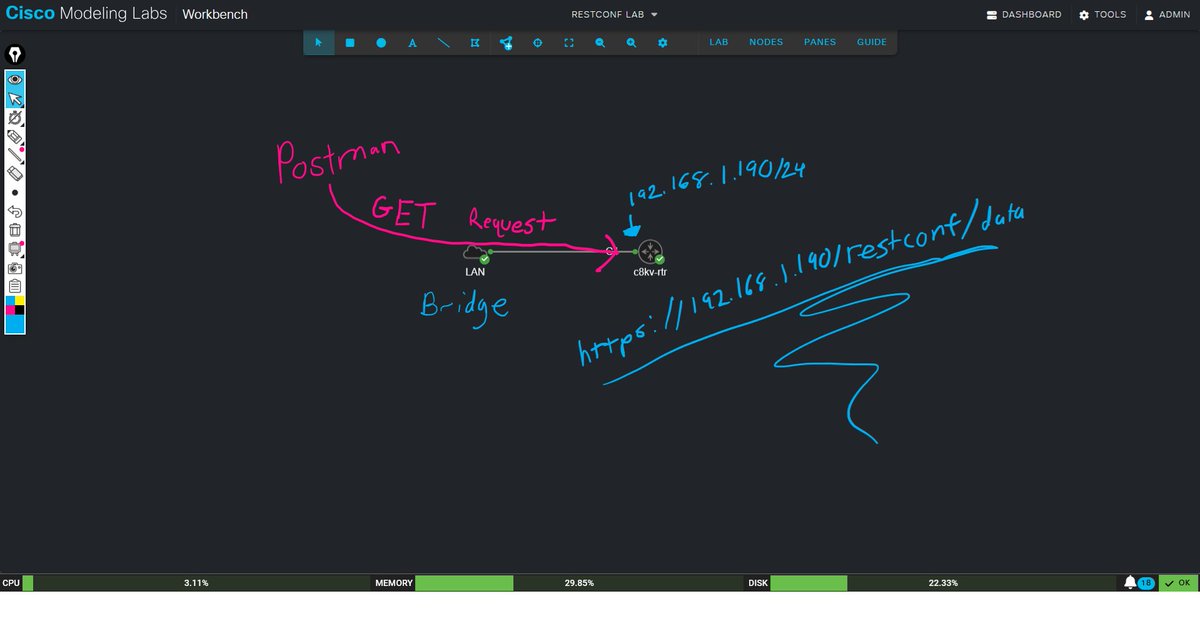 rogue_router's tweet image. John Madden could use a telestrator to highlight anything. I'm about to go full Madden on CML and automation labs
"Alright, we have CML here on the practice field. Postman is going in with a GET request to the RESTCONF interface. The engineer hopes the traffic isn't sacked"