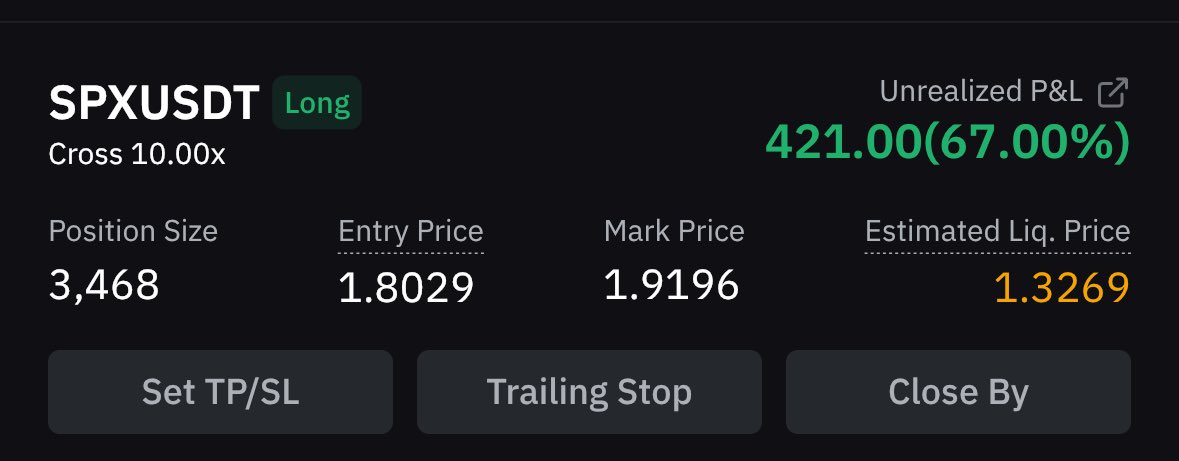 200$ to 2k trading challenge 🔥

Closing $Spx here

Balance is above 2215$✅

Challenge is completed ✅