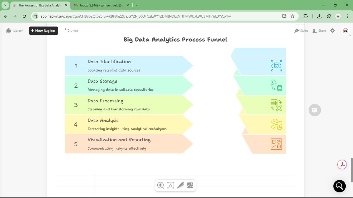 hellowondas's tweet image. #ALX_AiSK
Week 3, day ?. Today I used napkin.ai an amazing tool that helps you turn your ideas to visuals in few steps. @alx_africa