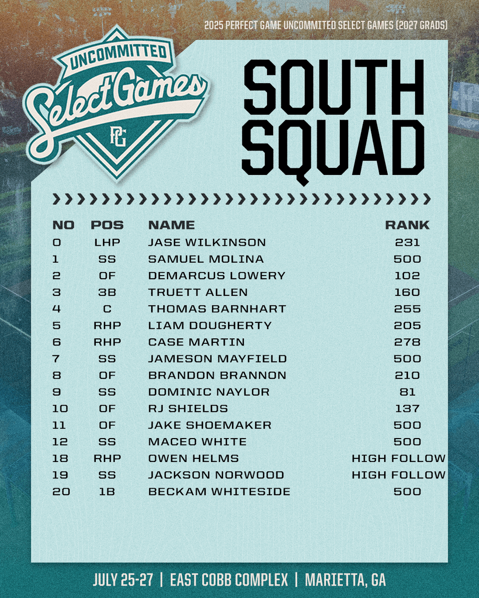 PG Showcases (@pgshowcases) on Twitter photo 🚨ROSTERS RELEASED!!🚨
Don't miss the inaugural PG Uncommitted Select Games (2027 Grads) at East Cobb on July 25-27th!!
<a href="/PerfectGameUSA/">Perfect Game USA</a> <a href="/PG_Scouting/">Perfect Game Scout</a> <a href="/PG_Uncommitted/">PG_Uncommitted</a>
perfectgame.org/events/default… 🚨ROSTERS RELEASED!!🚨
Don't miss the inaugural PG Uncommitted Select Games (2027 Grads) at East Cobb on July 25-27th!!
<a href="/PerfectGameUSA/">Perfect Game USA</a> <a href="/PG_Scouting/">Perfect Game Scout</a> <a href="/PG_Uncommitted/">PG_Uncommitted</a>
perfectgame.org/events/default…