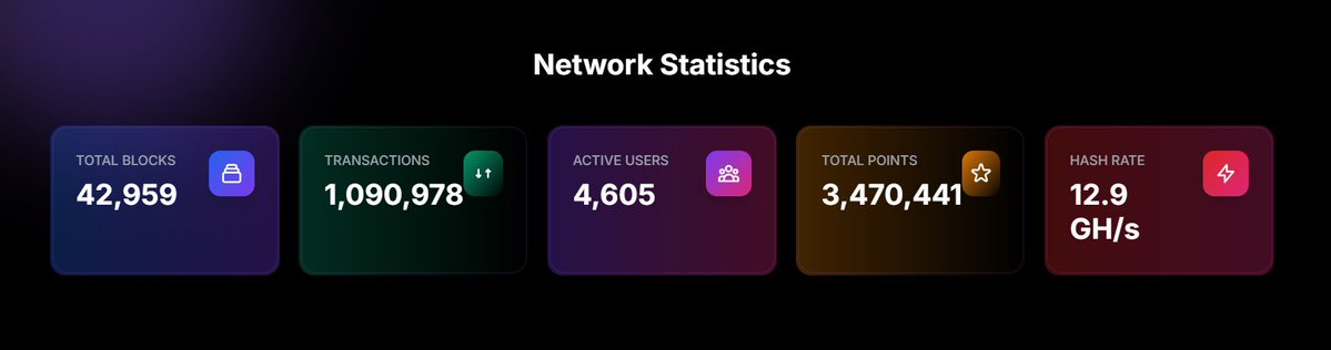 NuraLabs's tweet image. $ETH pushing toward $3,500? We love to see it.
But growth isn’t just for blue chips…
$NURA just surpassed 4,600 active users on Nura Wallet 🔥
📈 New waves of holders joining daily
🧠 Smarter DeFi. Real utility. Mass adoption in motion.
Come see why: nura.gg