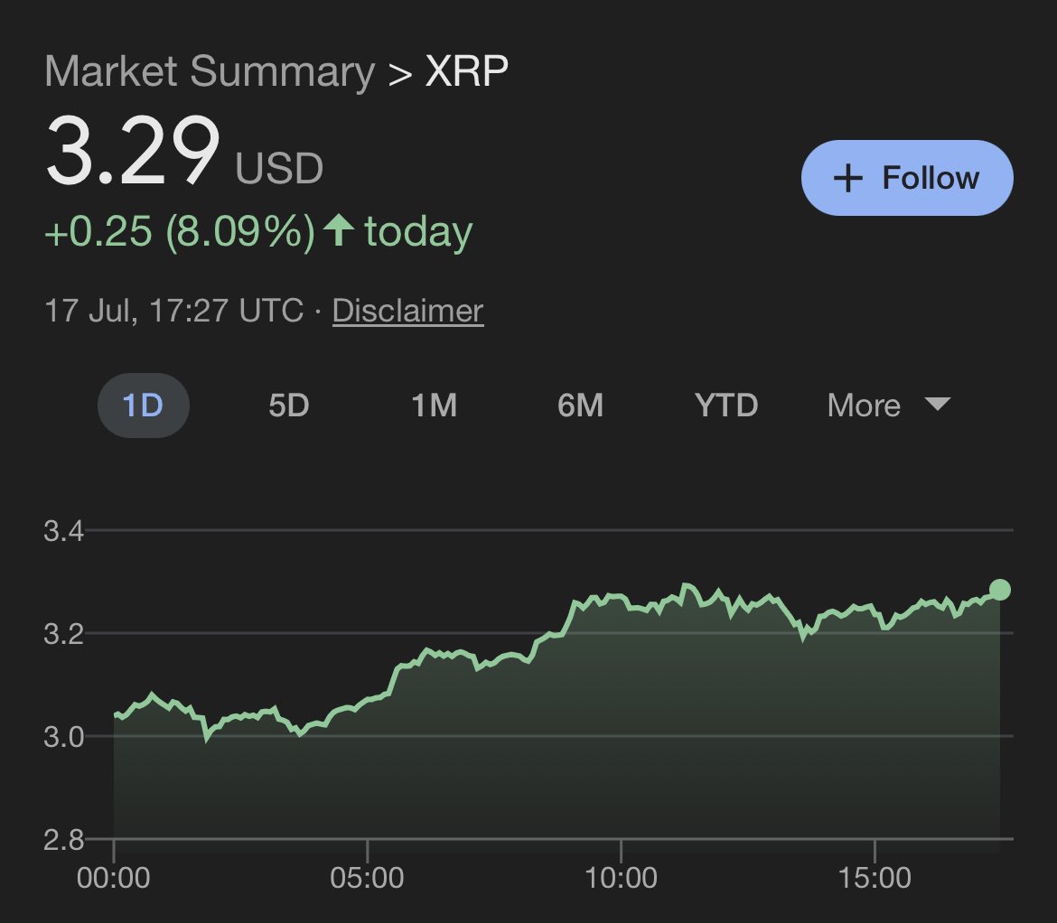 Xrp on the move. Know what you hodl!🚀