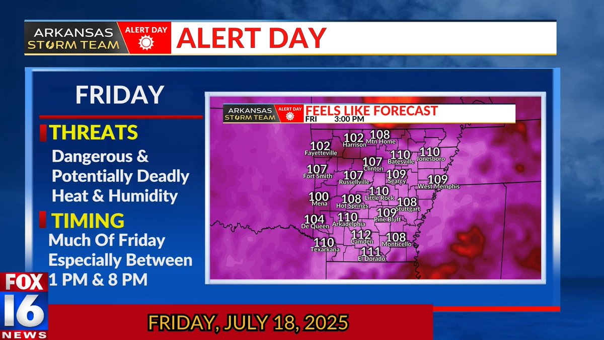 joel_off_air's tweet image. DEADLY HEAT🚨 I realize it's Mid-July in Arkansas, but this heat is next level. And when you stack it up against severe weather--heat is FAR more deadly!
So we have issued an #AlertDay for Friday for this reason. Even if you think you're healthy, take the extra steps to avoid…