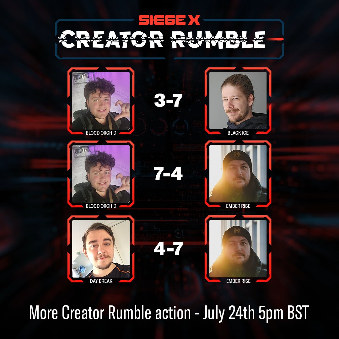 Rainbow6_UK's tweet image. Okay @girtania MIGHT be the GOAT 🐐
Full results of the final groups playday 📰
