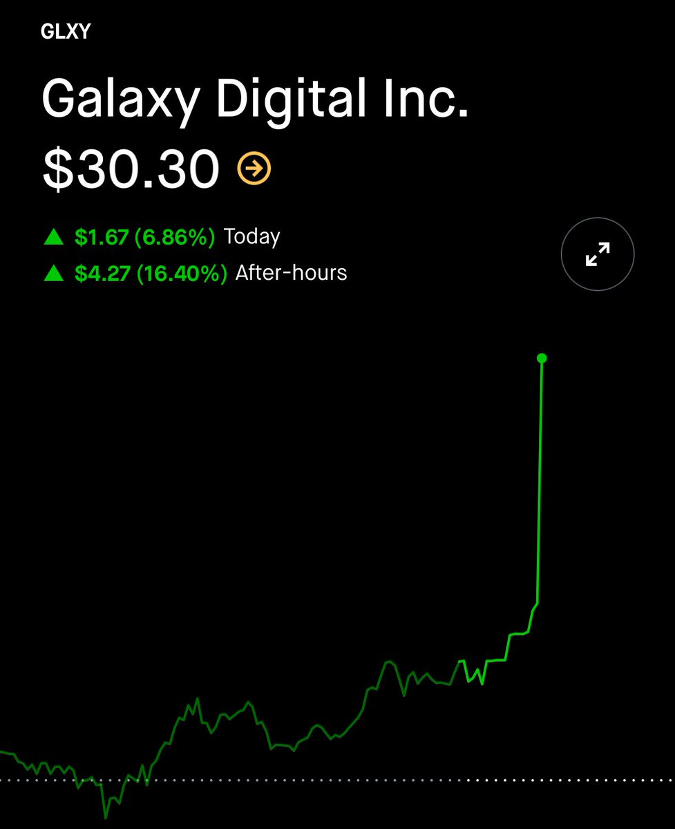 $GLXY was indeed on my bingo card today. 😎