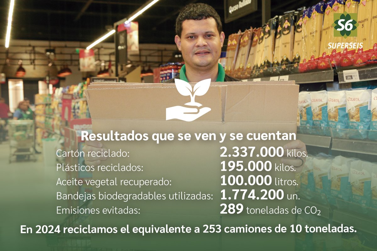 Superseis Supermercados (@superseispy) on Twitter photo 🌱 En #Superseis🍃creemos en crecer de forma responsable, entendiendo a nuestros clientes🤝, generando empleo de calidad👥 y cuidando el entorno.🌍♻️
La sostenibilidad se construye con acciones concretas. <a href="/pactoglobalpy/">Pacto Global Paraguay</a> #Sostenibilidad #ODS #PactoGlobalPY 🌱 En #Superseis🍃creemos en crecer de forma responsable, entendiendo a nuestros clientes🤝, generando empleo de calidad👥 y cuidando el entorno.🌍♻️
La sostenibilidad se construye con acciones concretas. <a href="/pactoglobalpy/">Pacto Global Paraguay</a> #Sostenibilidad #ODS #PactoGlobalPY