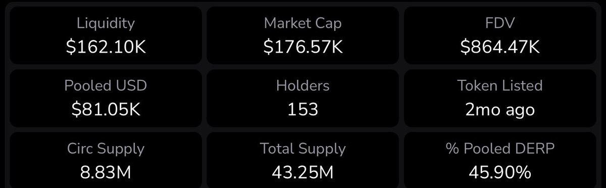 Queefadactyl's tweet image. Talk about a hidden gem
What microcar coin could even possibly have that much liquidity?