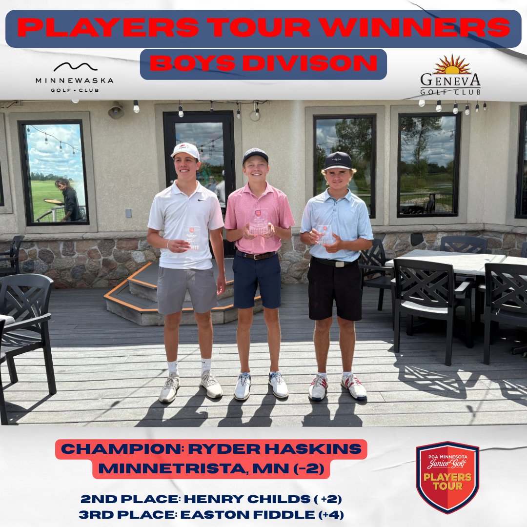 Congratulations to today's Players Tour Trophy winners! Thanks to Minnewaska GC and Geneva GC for hosting this 36-hole event!

Boys:
🥇Ryder Haskins (-2)
🥈Henry Childs (+2)
🥉Easton Fiddle (+4)

Girls:
🥇Annika DeBoer (+13)
🥈Jaycie Sliper (+14)
🥉Annika Hendrickson (+16)