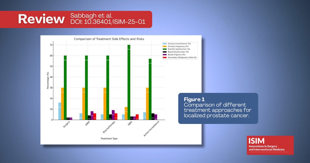 Sabbagh et al. discuss and compare the different treatment options for localized prostate cancer in review article doi.org/10.36401/ISIM-… #ISIMJournal #prostatecancer #adverseeffects