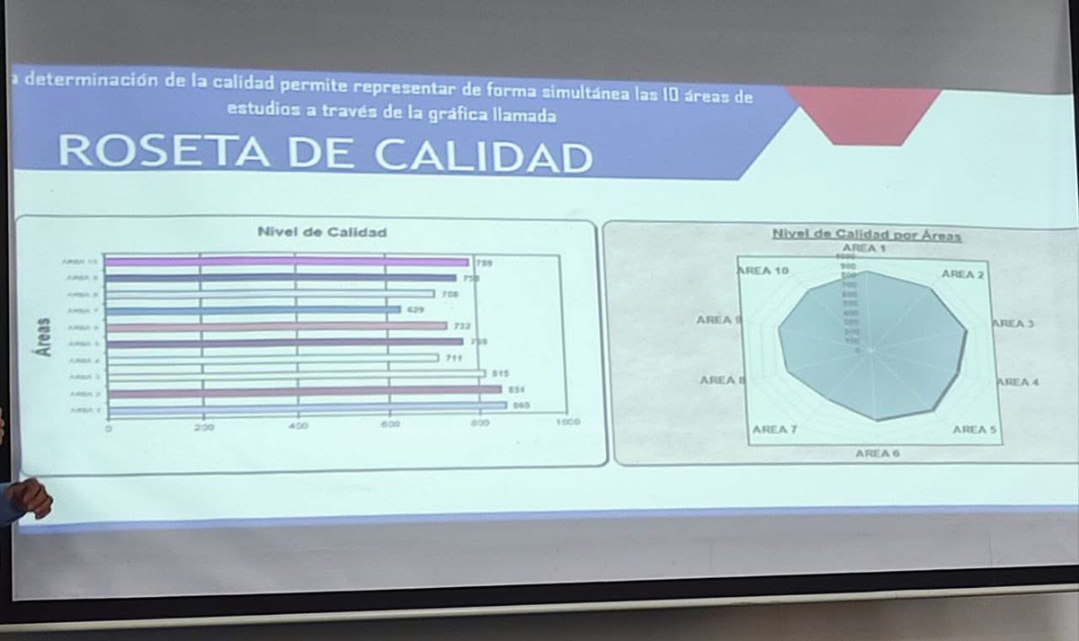 herbasluisalber's tweet photo. Hemos desarrollado el proceso de autoevaluación, que es una radiografía de la cual participan los estudiantes, docentes, autoridades, empleadores, titulados, que nos dicen como estamos  para el mejoramiento y calidad académica https://t.co/K8ZHt5mLHa
