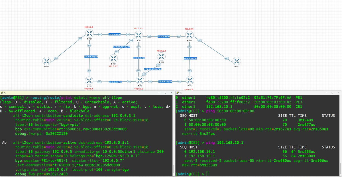 I'm fairly happy to see MikroTik has appeared to have fixed BGP signalled VPLS with route reflectors running ROSv7 it seems to have been implemented in v7.19.3, though my lab is running the latest test build on v7.20beta6

#MikroTik