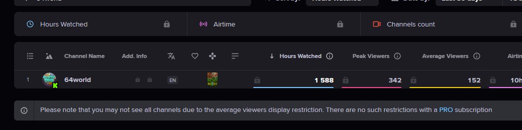 i64StudioNFTs's tweet image. Been cooking on @KickStreaming ngl.
Hopefully I'll be back streaming this week.
I miss you mfas like crazy π