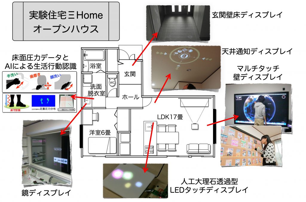 KSU_CSE's tweet image. 施設公開「情報技術による近未来のスマートハウス体験」(平#研究室)
本学部の実験住宅ΞHome(くすぃーほーむ)を公開します。天井やキッチンがスマート環境として生活支援する数々の研究をデモや動画で紹介します。
#京都産業大学
#情報理工学部
#オープンキャンパス
info.cse.kyoto-su.ac.jp/?page_id=13501