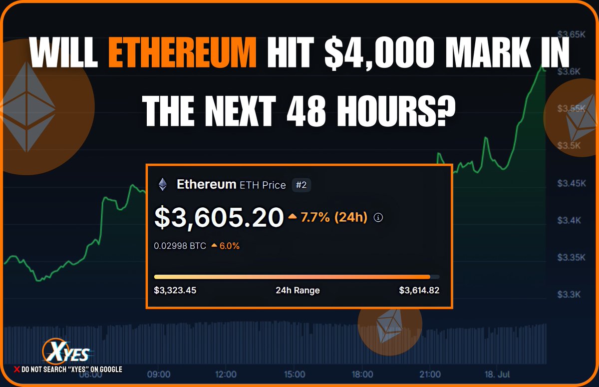 XYesofficialZH's tweet image. 🚀 以太幣強勢上漲！

多頭回歸 — ETH 攀升至 $3,605.20，漲勢持續加溫 📈
趨勢會繼續上攻，還是即將回調？

立即關注走勢並聰明下注 👉 xyes.com/referrals/4p6x0
#Ethereum #CryptoSurge #ETHTrend #XyesCrypto