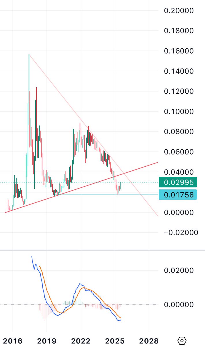 上海Bullish GILR tweet media